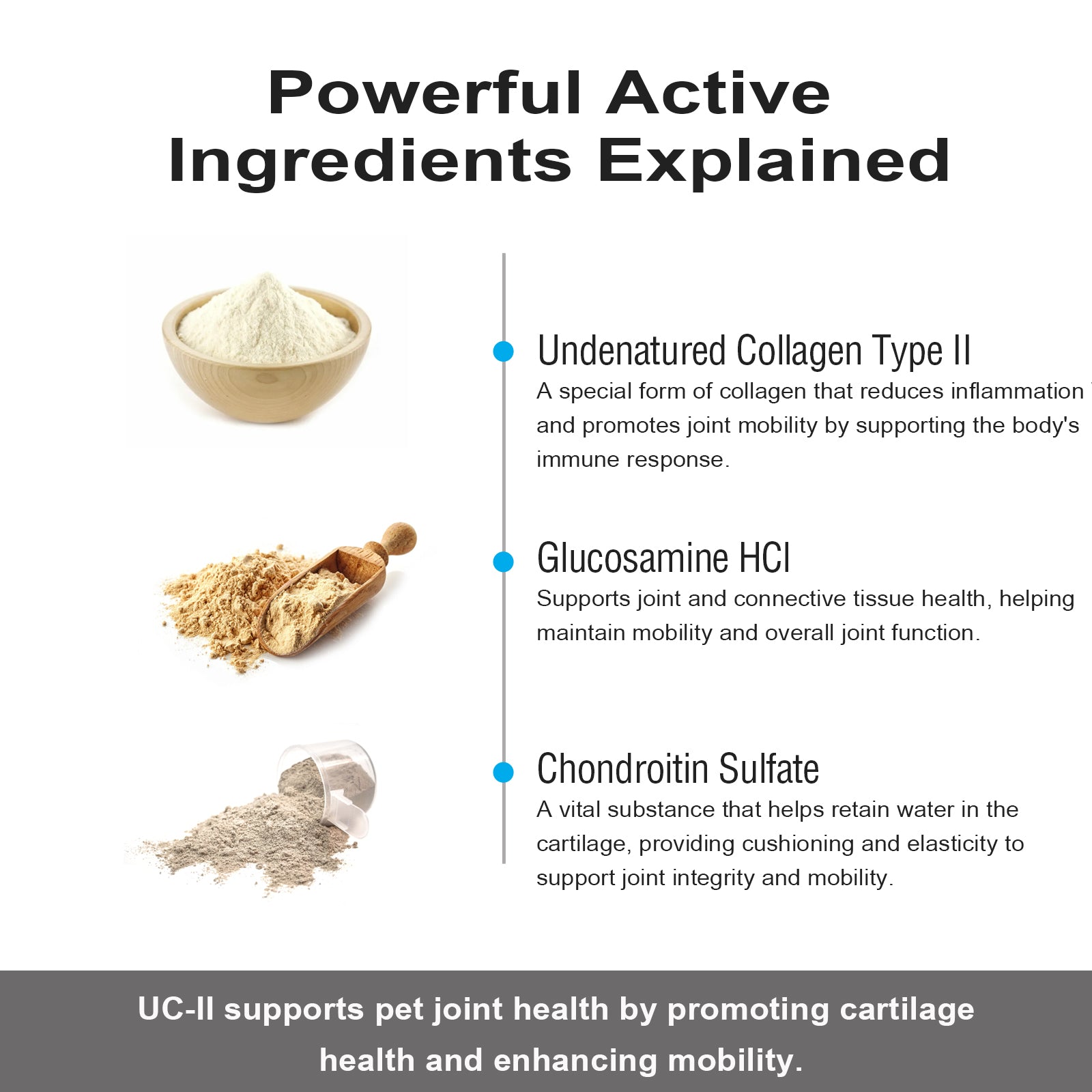 Advanced Joint Support with Undenatured Collagen Type II for Dogs