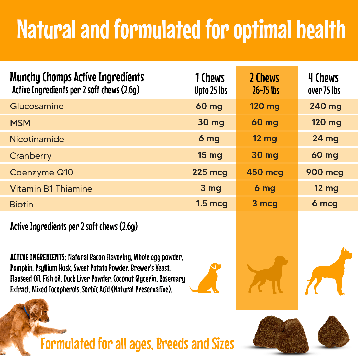 Weight Benadryl Dosage For 90 Lb Dog 11-in-1 Munch